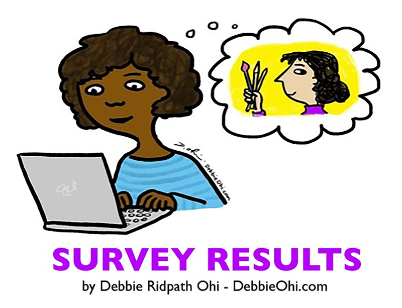 Illustration of a person typing on a laptop with a thought bubble showing another person holding art supplies. Text below reads: “SURVEY RESULTS by Debbie Ridpath Ohi – DebbieOhi.com.”